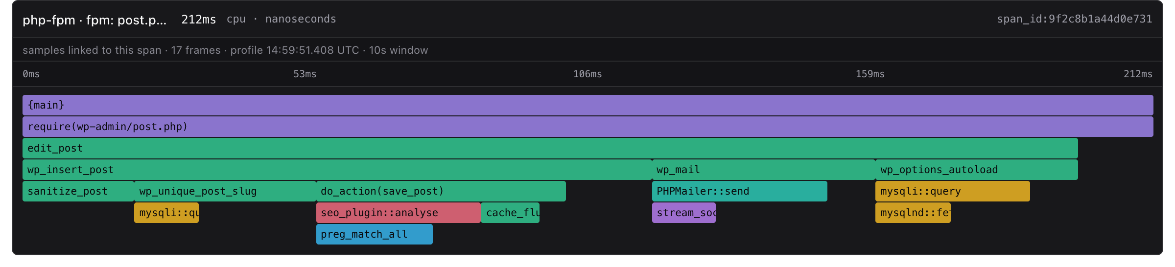 The slowest step broken down by function