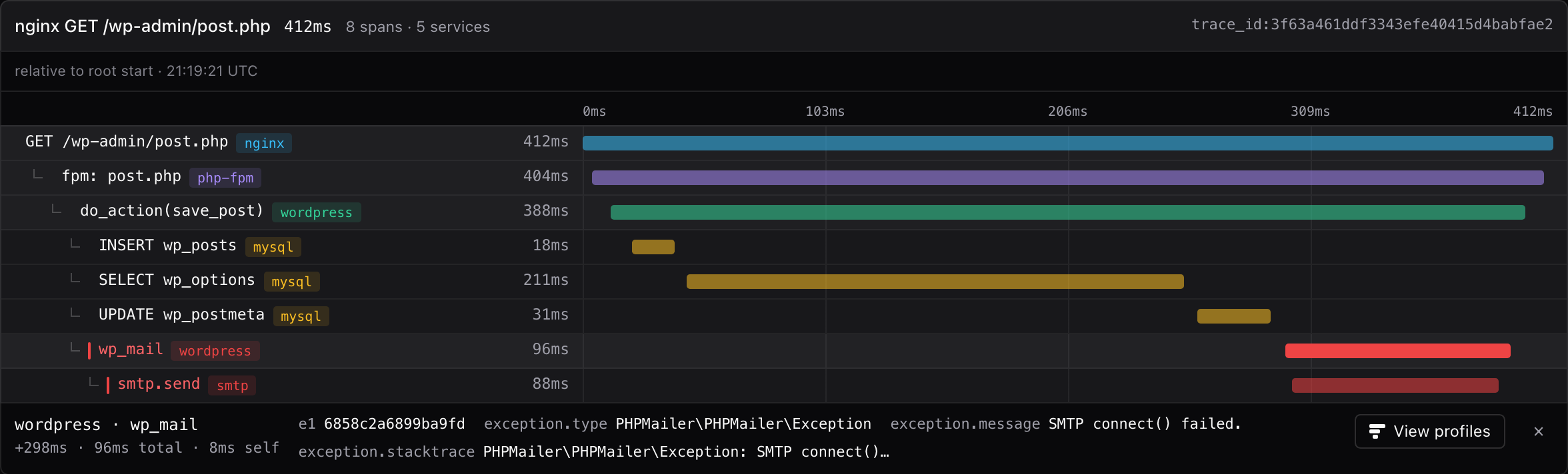 A trace waterfall of one request through nginx, php-fpm, wordpress, mysql and smtp: 412ms, 8 spans. The failed wp_mail span is selected and shows the exception it recorded: its e1, the type PHPMailer Exception, the message SMTP connect() failed, and the start of the stack.